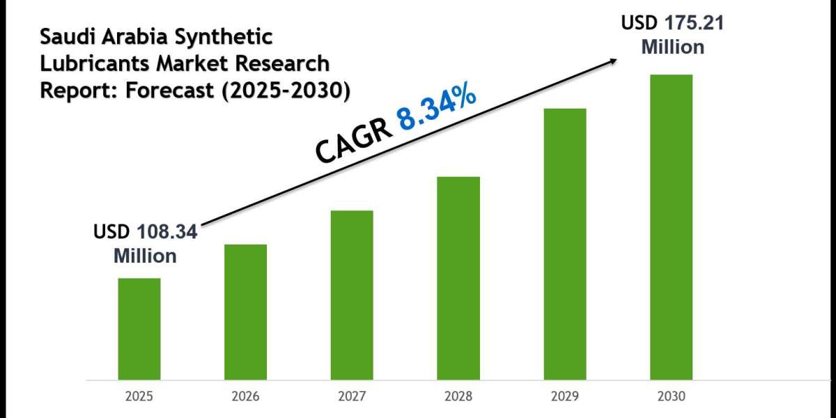 Saudi Arabia Synthetic Lubricants Market Forecast 2030 with Charts, Data Visuals & Insights