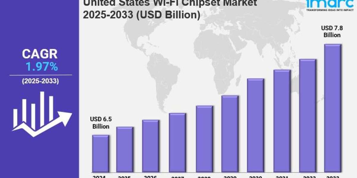 United States Wi-Fi Chipset Market Market Share, Size, In-Depth Analysis and Forecast 2025-2033
