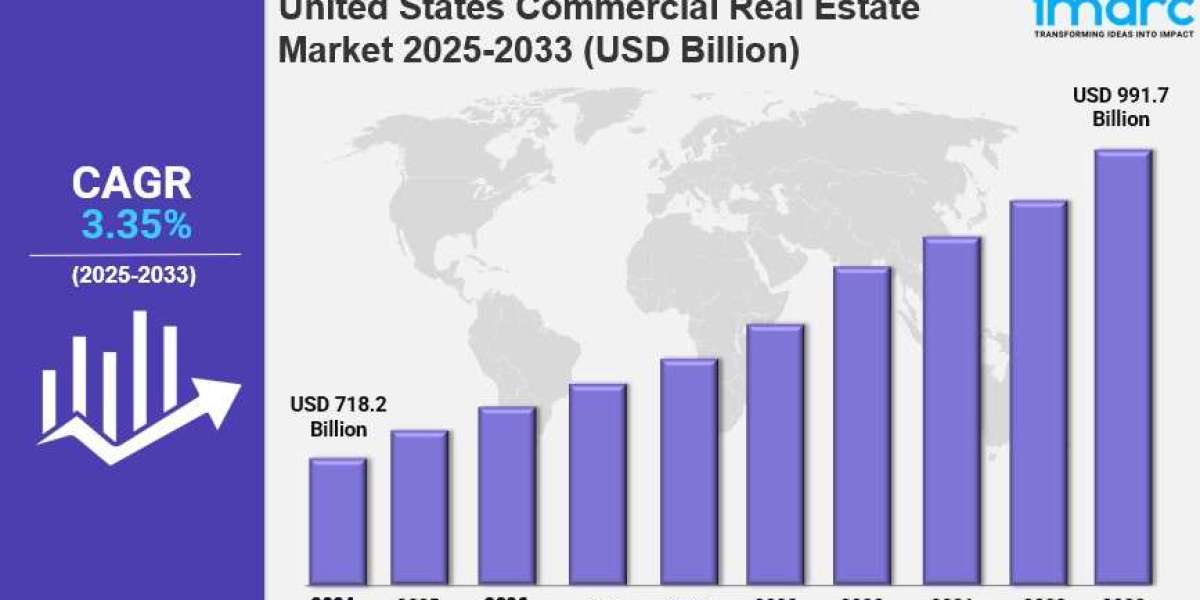 United States Commercial Real Estate Market Size, Growth, Key Players, Opportunity and Forecast 2025-2033