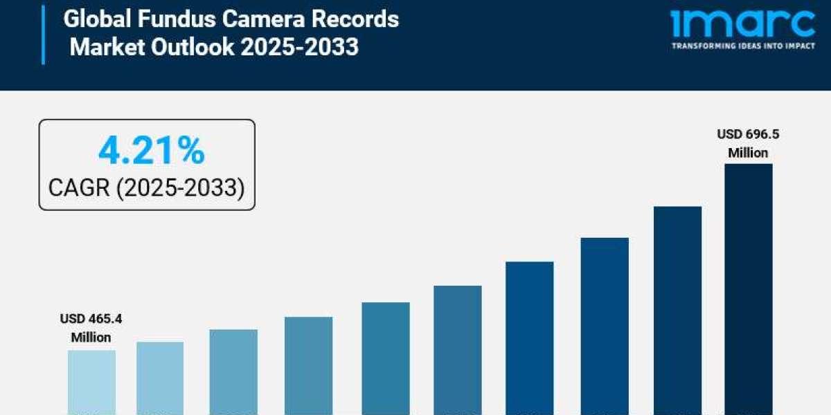 Fundus Cameras Market Size is Projected to Reach USD 696.5 Million by 2033