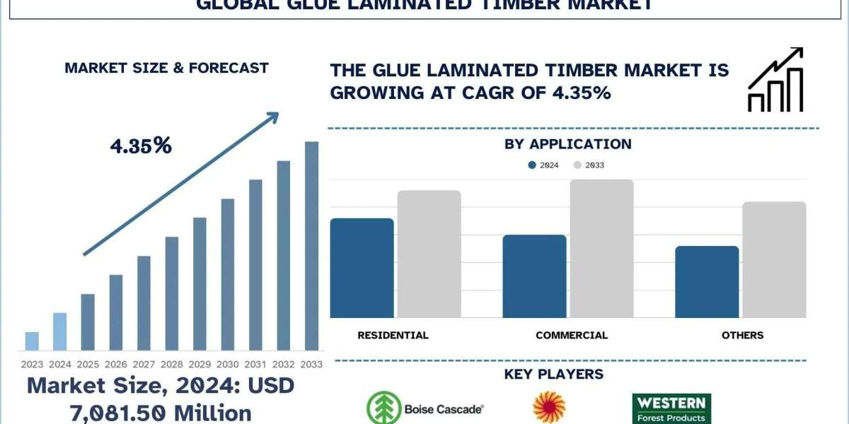 Glue Laminated Timber Market Size, Share, Growth & Research Report, 2033 | UnivDatos