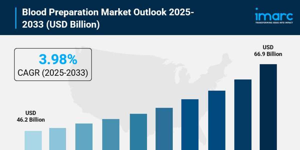 Blood Preparation Market Size, Growth, Key Players, Trends and Forecast 2025-2033