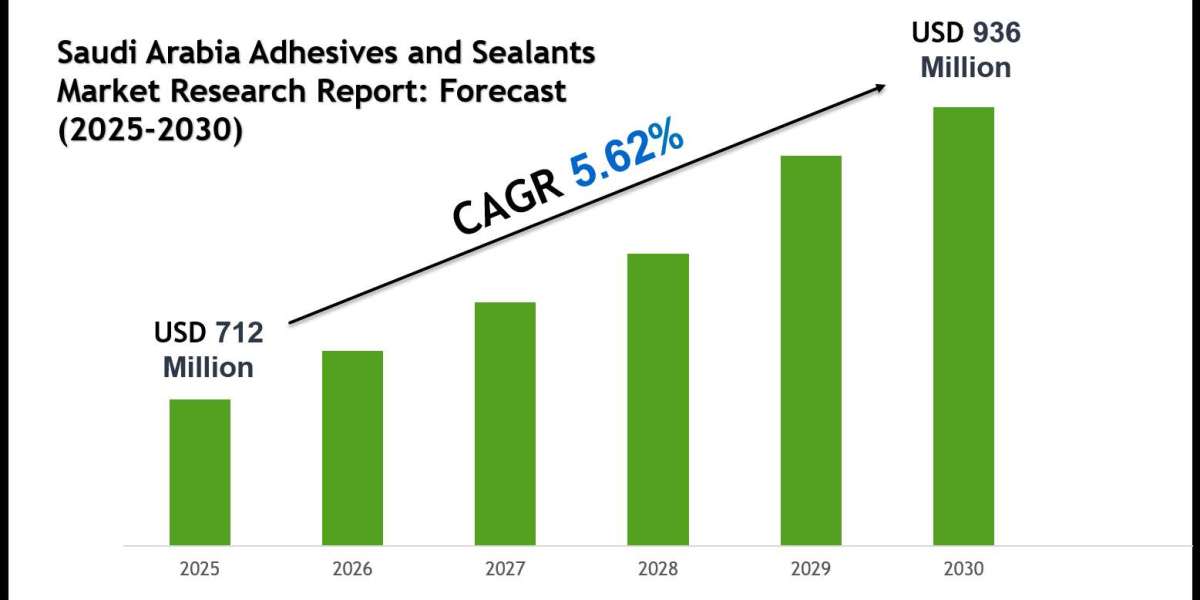 Saudi Arabia Adhesives and Sealants Market Growth Outlook 2030: Volume Trends & Strategic Insights