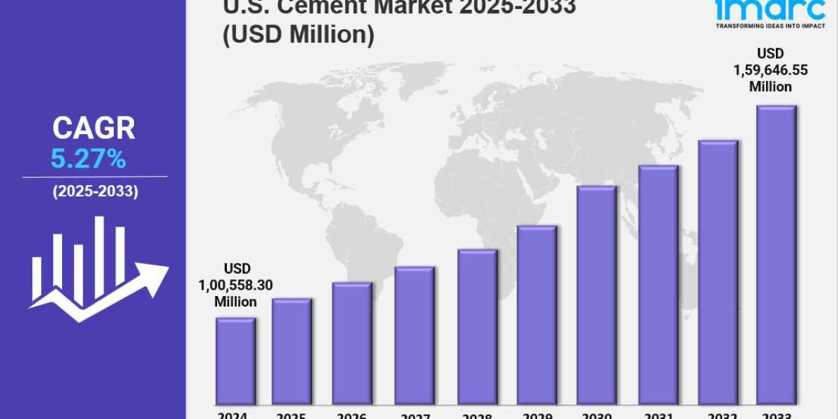 United States Cement Market Size, Growth & Investment Opportunity 2033