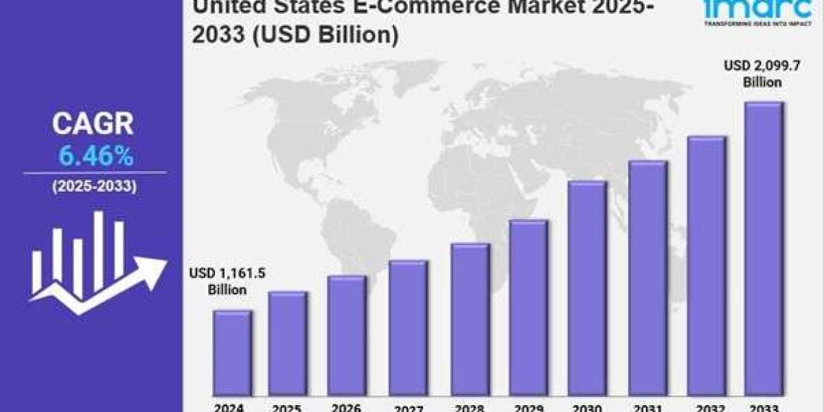 United States E-Commerce Market   Size, Share, Industry Overview, Trends and Forecast 2025-2033