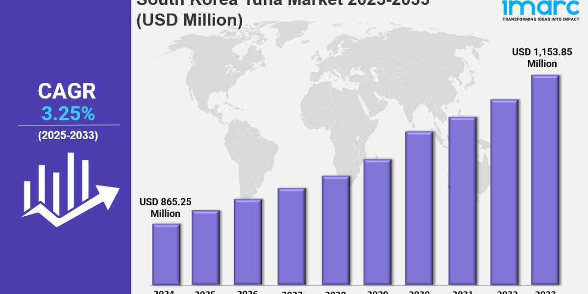 South Korea Tuna Market 2025: Size, Trends, Growth, Latest Insights and Forecast to 2033