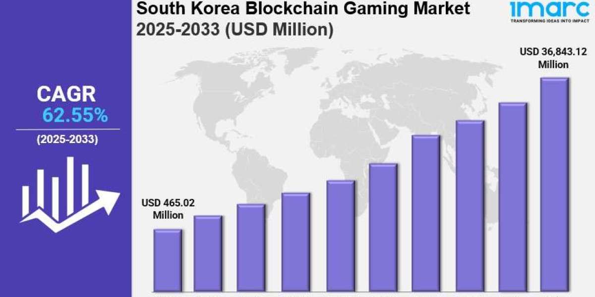 South Korea Blockchain Gaming Market Size, Growth, Key Players, Opportunity and Forecast 2025-2033