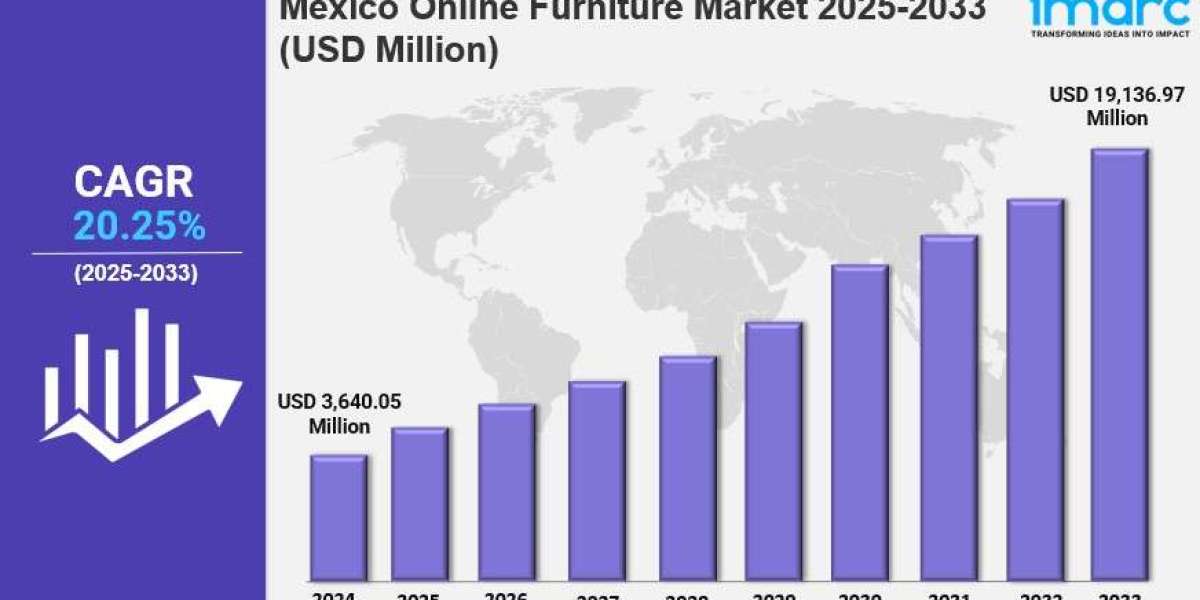Mexico Online Furniture Market Market Share, Size, In-Depth Analysis and Forecast 2025-2033