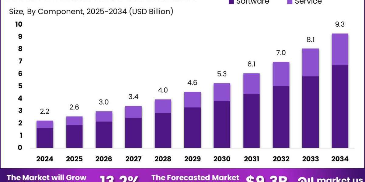 Predictive AI In Education Market size is growing at a CAGR of 13.2%