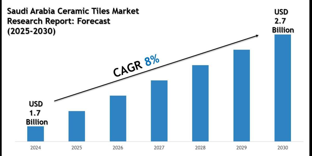 Saudi Arabia Ceramic Tiles Market Growth Trends & Future Outlook 2030