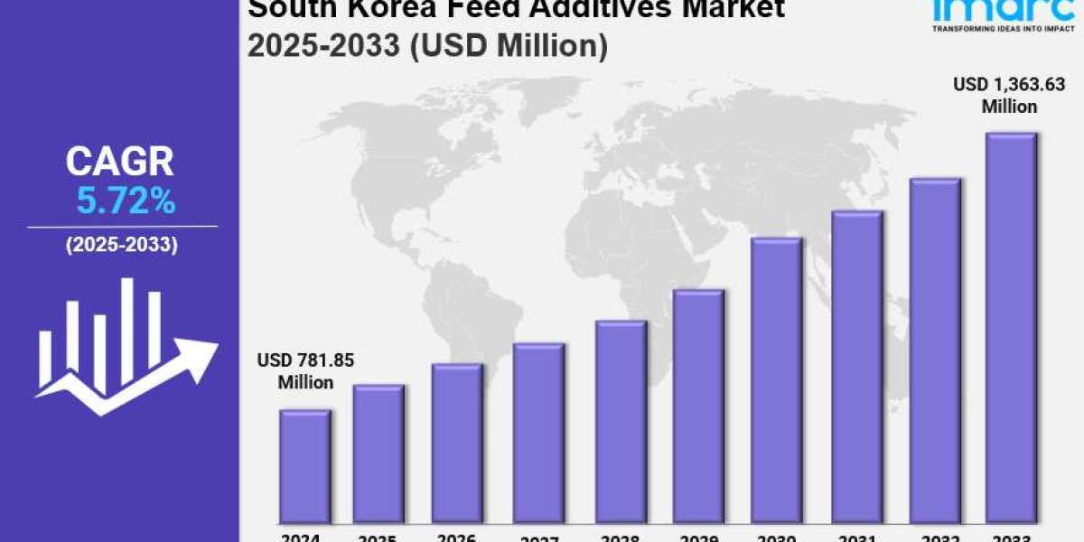 South Korea feed additives market Size, Share, Latest Insights and Forecast 2025-2033