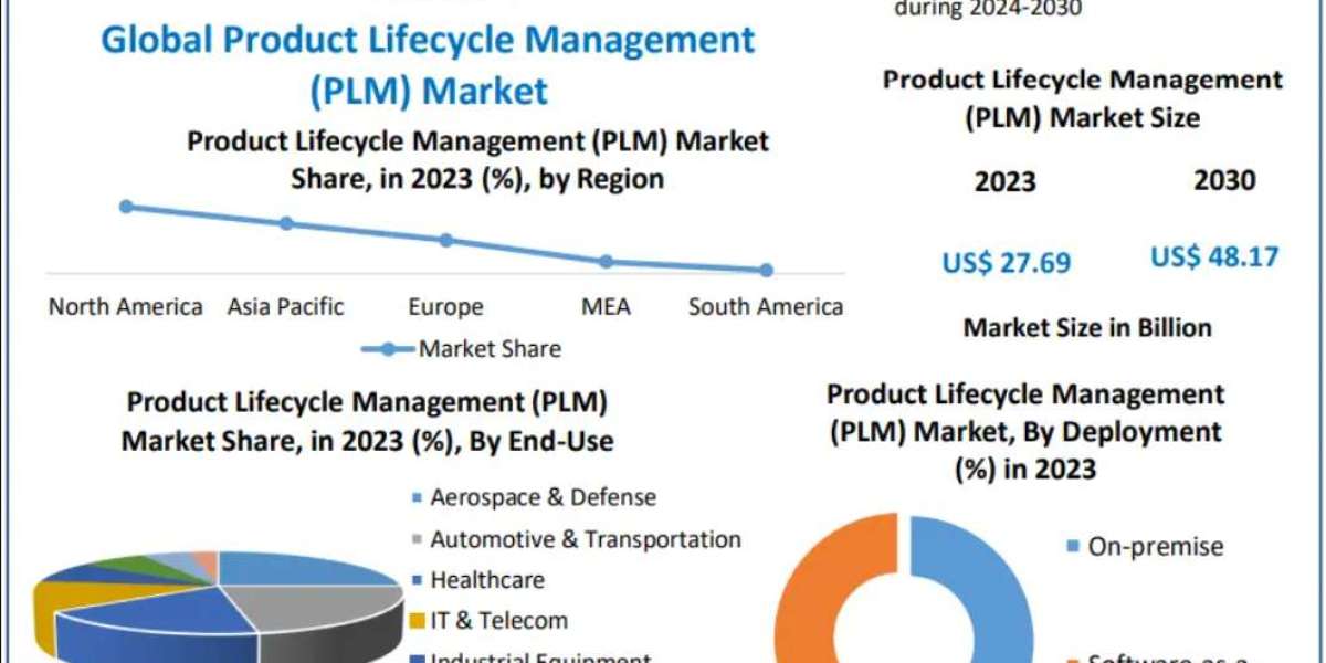 Product Lifecycle Management (PLM) Market Forecast 2024-2030: On-Premise vs SaaS Solutions