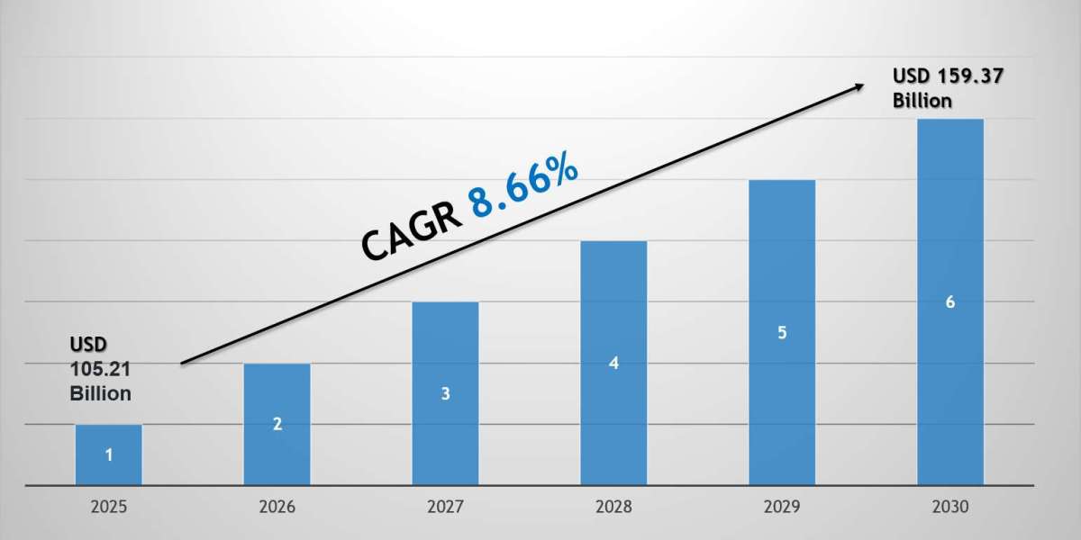 Semiconductor Manufacturing Equipment Market Growth Outlook 2030: Volume Trends & Strategic Insights