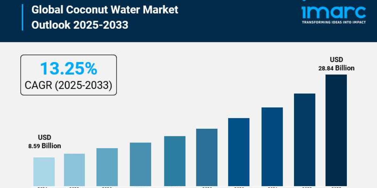 Metal Recycling Market Overview, Trends, Opportunities, Growth and Forecast by 2033