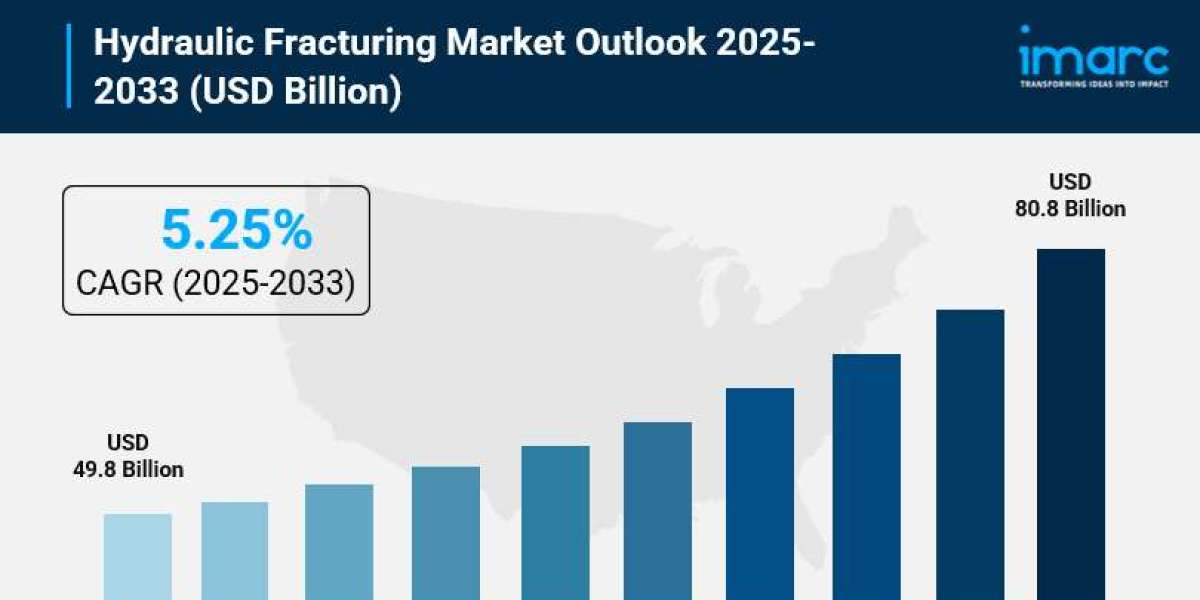 Hydraulic Fracturing Market Share, Size, In-Depth Analysis, Growth and Forecast 2025-2033