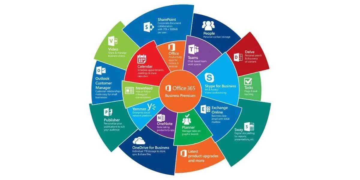 Microsoft Dynamics Partner in Qatar: Streamlining HR and Payroll