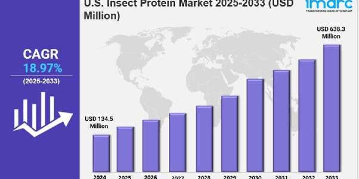 U.S. Insect Protein Market Share, Size, In-Depth Insights, Trends and Forecast 2025-2033
