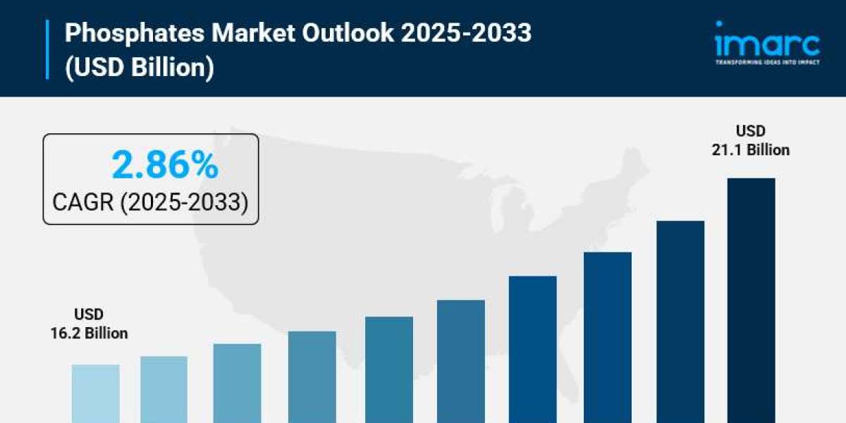 Phosphates Market 2025: Size, Share, In-Depth Insights, Trends and Forecast to 2033