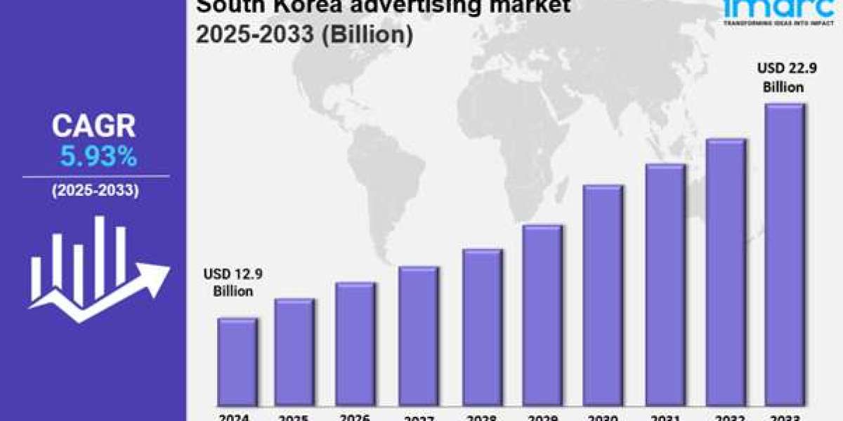 South Korea Advertising Market Size, Share, Latest Insights and Forecast 2025-2033