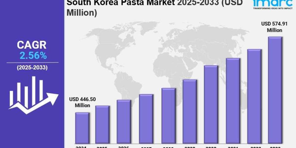South Korea Pasta Market 2025: Size, Trends, Growth, Latest Insights and Forecast to 2033