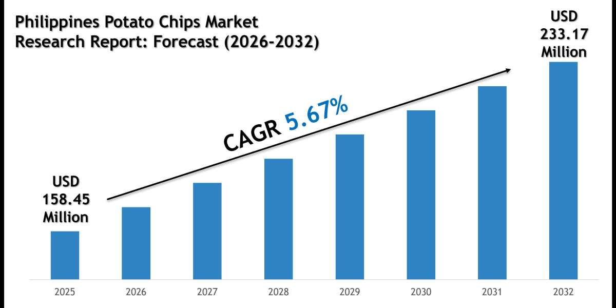 Philippines Potato Chips Market Size, Share and Forecast Analysis to 2032