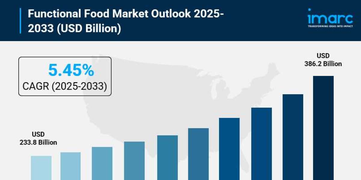 Functional Food Market Size, Growth, Key Players, Trends and Forecast Report 2025-2033