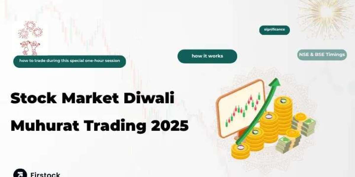 Diwali Muhurat Trading 2025: Meaning, Time & Significance in Stock Market
