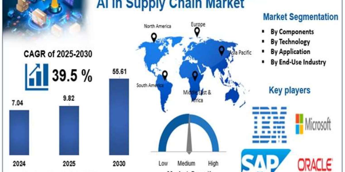 AI in Supply Chain Market: Driving Resilient, Data-Driven, and Sustainable Supply Networks