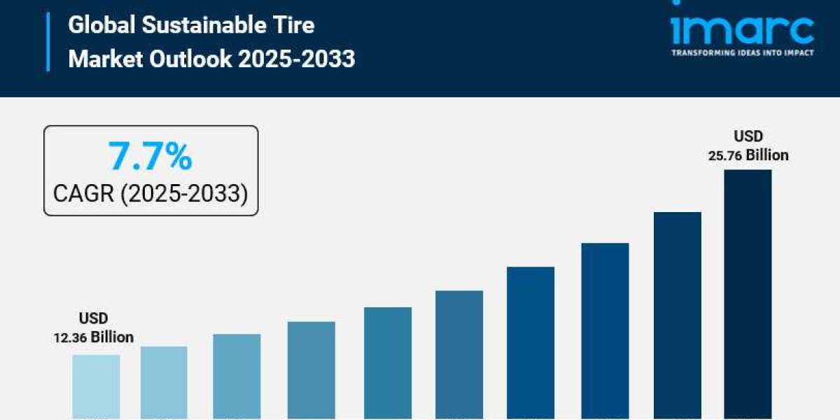 Sustainable Tire Market Share, Size, Trends, Forecast and Analysis of Key players 2033