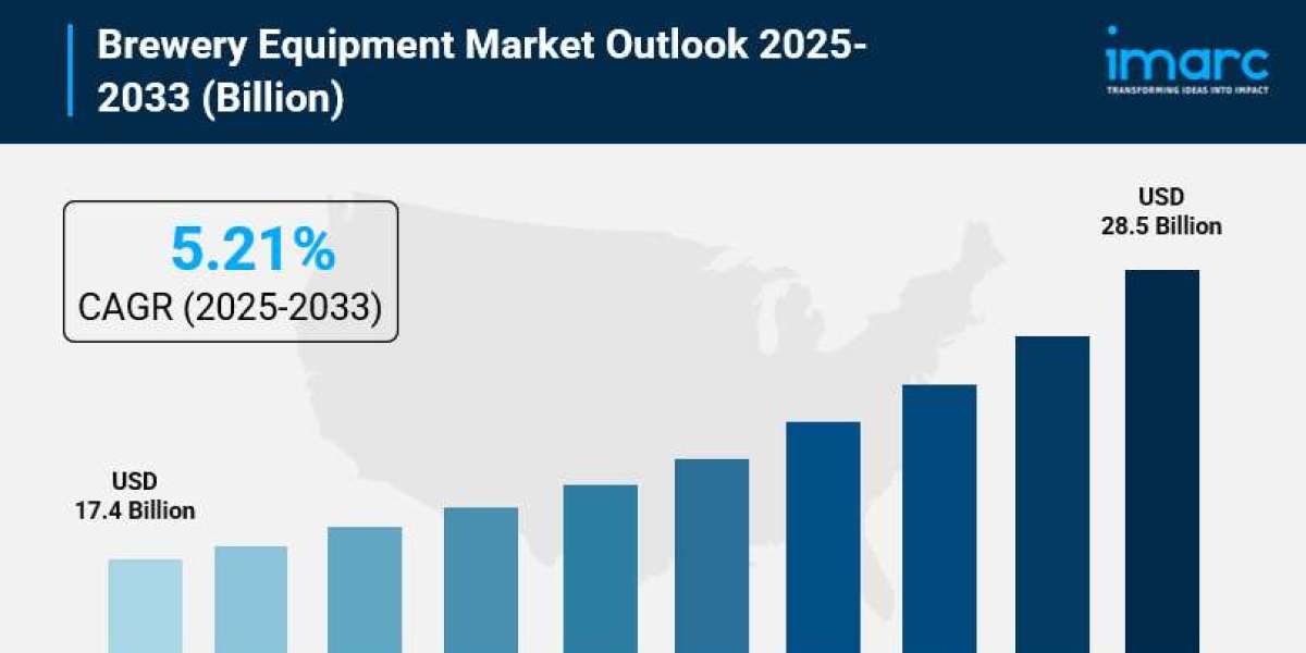 Brewery Equipment Market Share, In-Depth Insights, Analysis and Forecast 2025-2033
