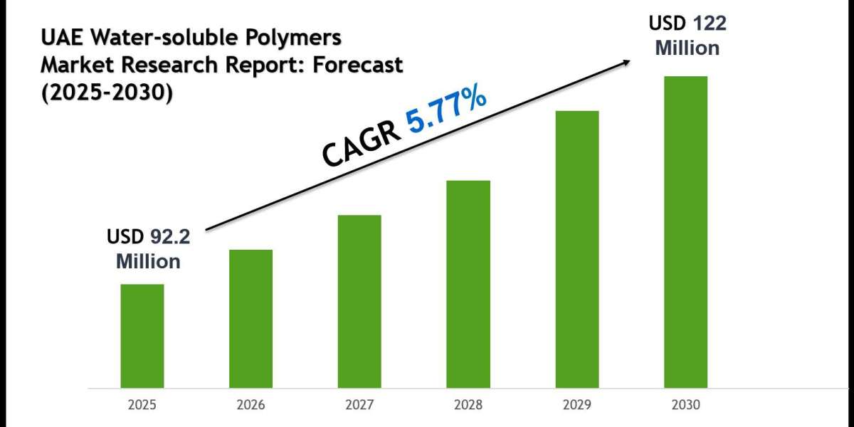 UAE Water-soluble Polymers Market Growth Trends, Volume Insights & Outlook 2030