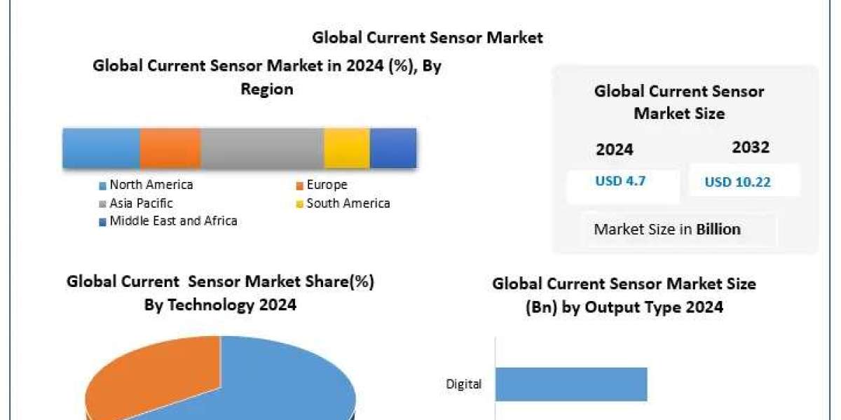 Current Sensor Market Size, Forecast, and Emerging Opportunities (2025-2032)