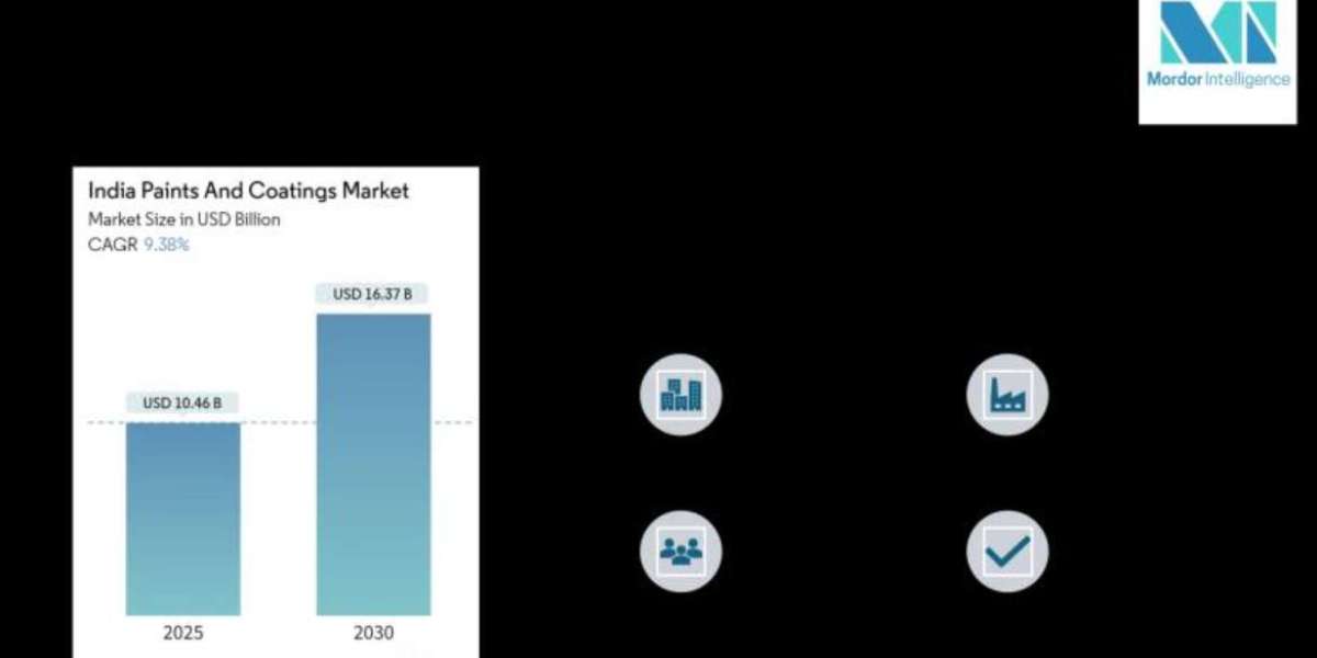 Indian Paints & Coatings Market Witnesses Robust Expansion from USD 10.46 Billion in 2025 to USD 16.37 Billion by 20