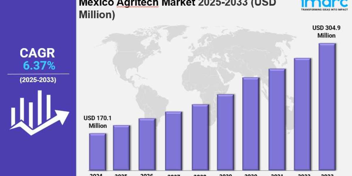 Mexico Agritech Market Size, Share, Industry Trends, Growth Factors and Forecast 2025-2033