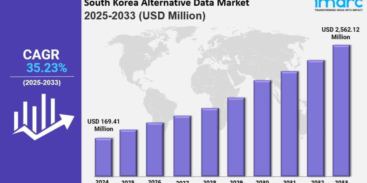 South korea alternative data market Size, Growth, Latest Trends and Forecast 2025-2033