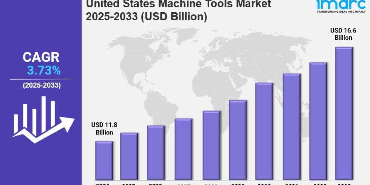 United States Machine Tools Market Size, Share, Industry Overview, Growth and Forecast 2025-2033