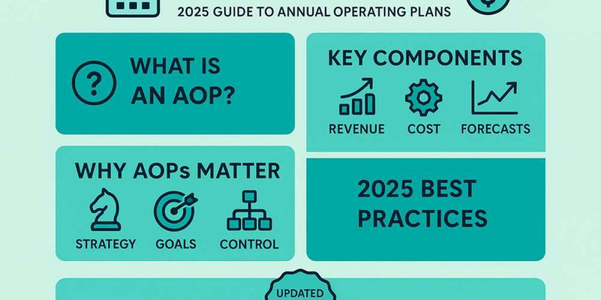 AOP in Finance: Complete Guide to Annual Operating Plans (2025)