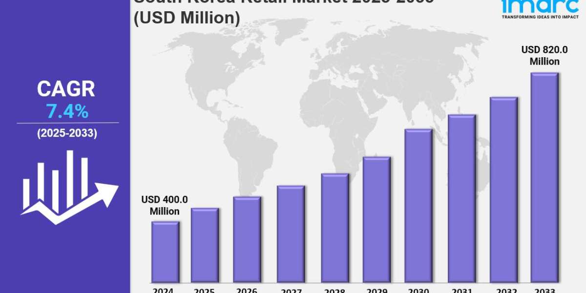 South Korea Retail Market Size, Trends, Growth and Forecast 2025-2033