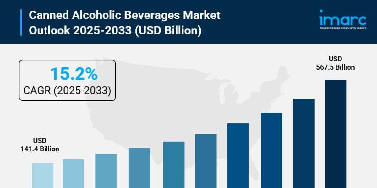 Canned Alcoholic Beverages Market Size, Share, Industry Overview, Growth and Forecast 2025-2033