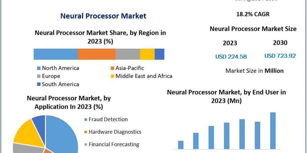Neural Processor Market Growth Outlook, Key Trends, and Opportunities (2024-2030)