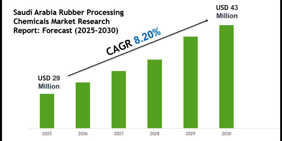 Saudi Arabia Rubber Processing Chemicals Market 2030: Size, Growth Drivers & Competitive Landscape