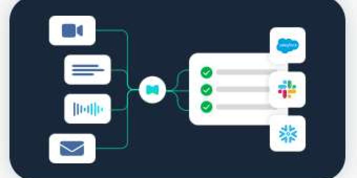 How AI for Sales Teams is Transforming Revenue Growth