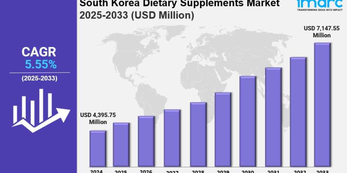 South Korea dietary supplements market Size, Share, Industry Trends, Growth Factors and Forecast 2025-2033