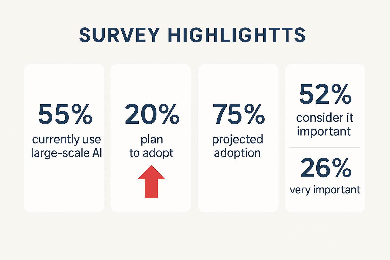 survey highlights