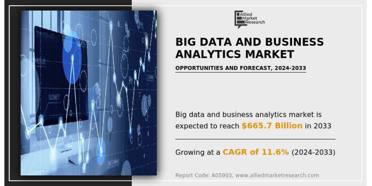 Big Data and Business Analytics Market to Reach $665.7 Billion, by 2033 at 11.62% CAGR