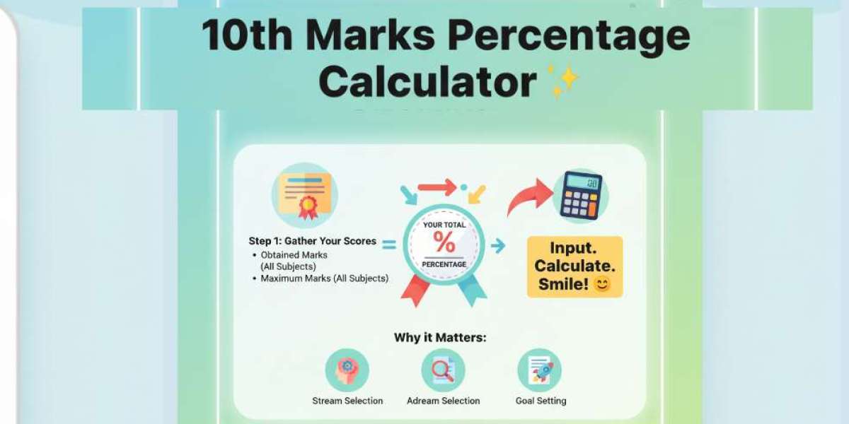 The Essential 10th Marks Percentage Calculator
