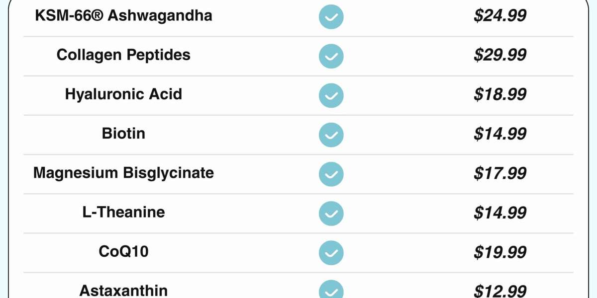 Understanding How a Cortisol Support Supplement Can Improve Daily Well-Being