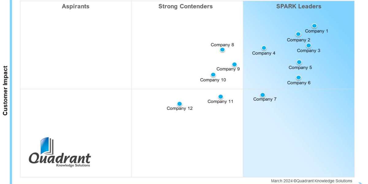 Evaluating SD-WAN Excellence: SPARK Matrix™ Leaderboard Released