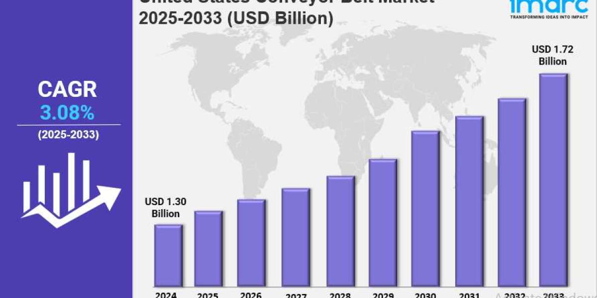 United States Conveyor Belt Market Size, Trends, Growth and Forecast 2025-2033