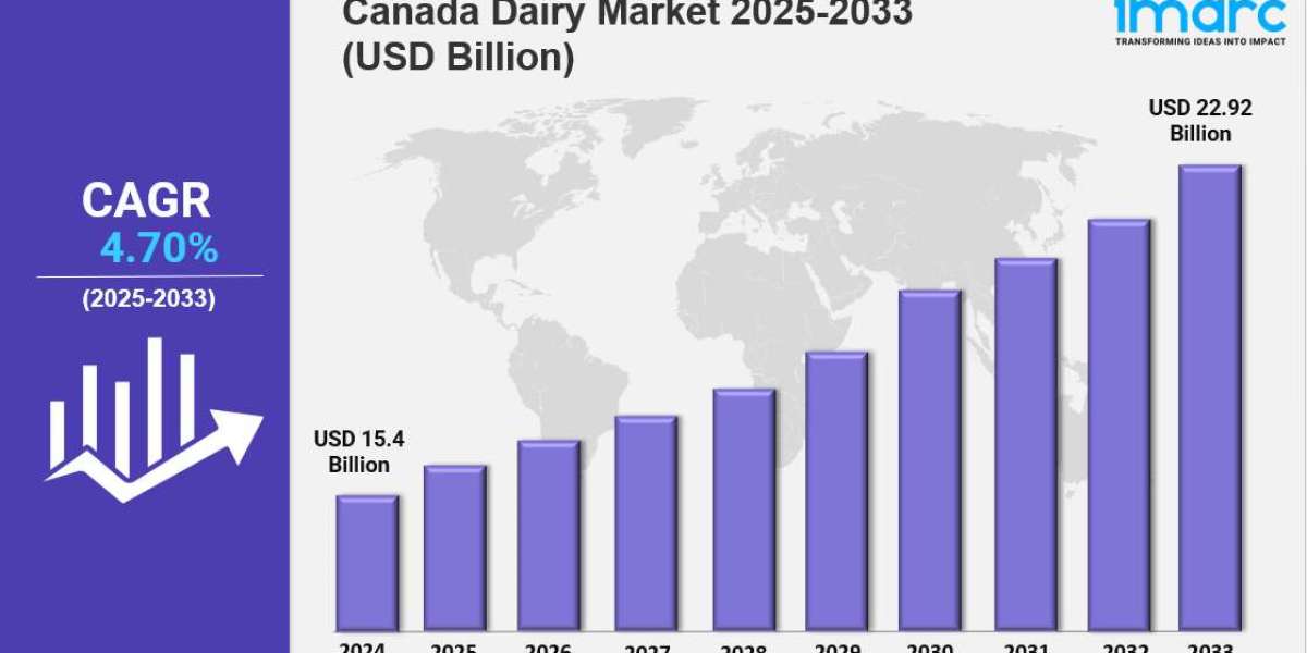 Canada Dairy Market Outlook Trends, Growth Drivers & Key Statistics 2025-2033